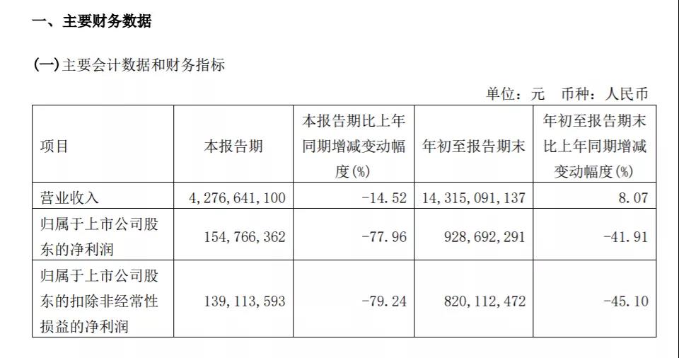 玲瓏輪胎公布第三季度主要財務數(shù)據(jù)