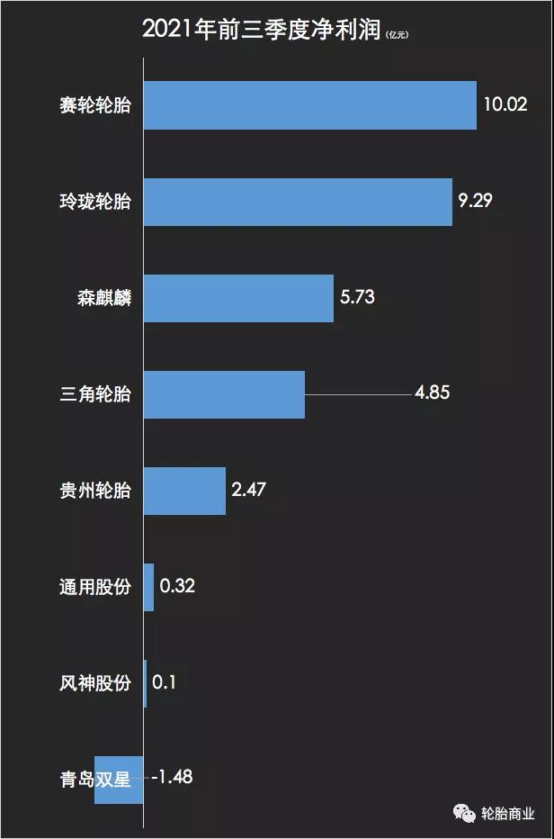 輪胎企業(yè)利潤(rùn)暴跌