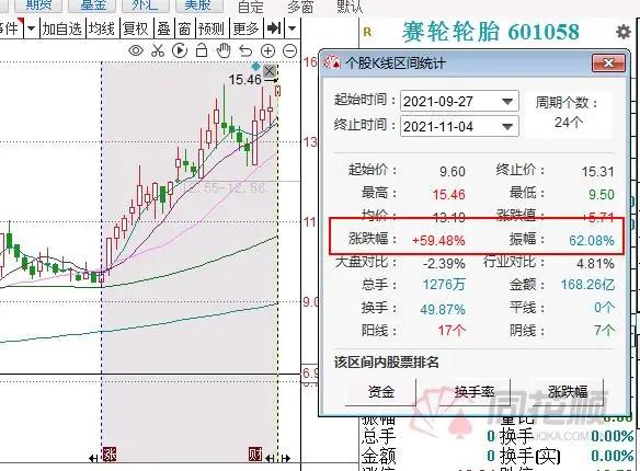 輪胎市場迎來漲價潮