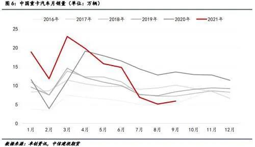 原配市場(chǎng)需求受影響