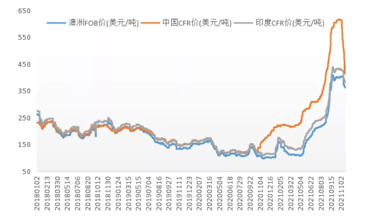 預(yù)計(jì)國際煤價(jià)仍有下行空間