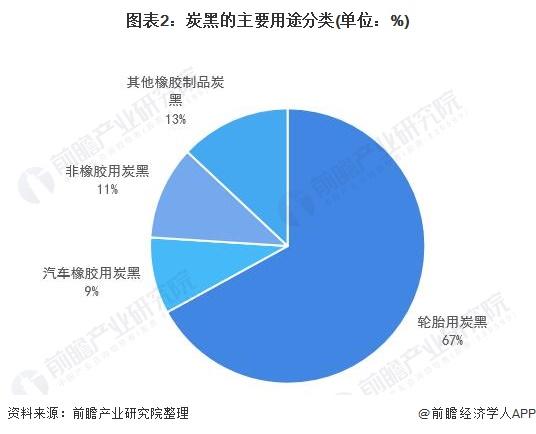 炭黑價(jià)格走勢(shì)及市場(chǎng)分析