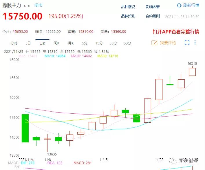 　原材料價(jià)格繼續(xù)上漲