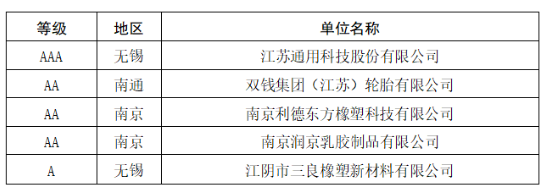 2家輪胎企業(yè)，進入重點培育名單