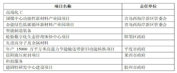 總投資152億元輪胎項(xiàng)目，列入2023年重點(diǎn)！